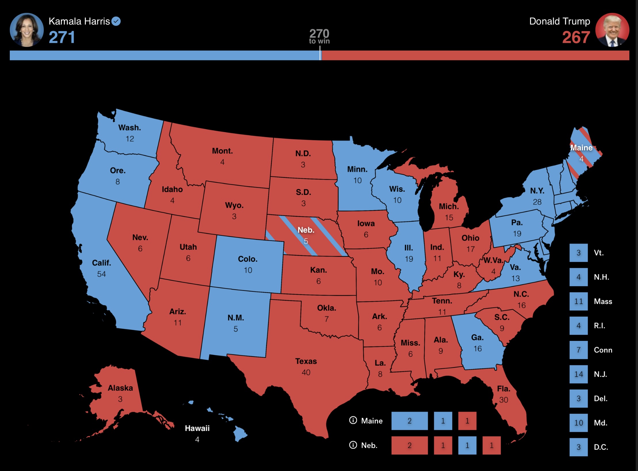 one possible path to victory for Kamala Harris